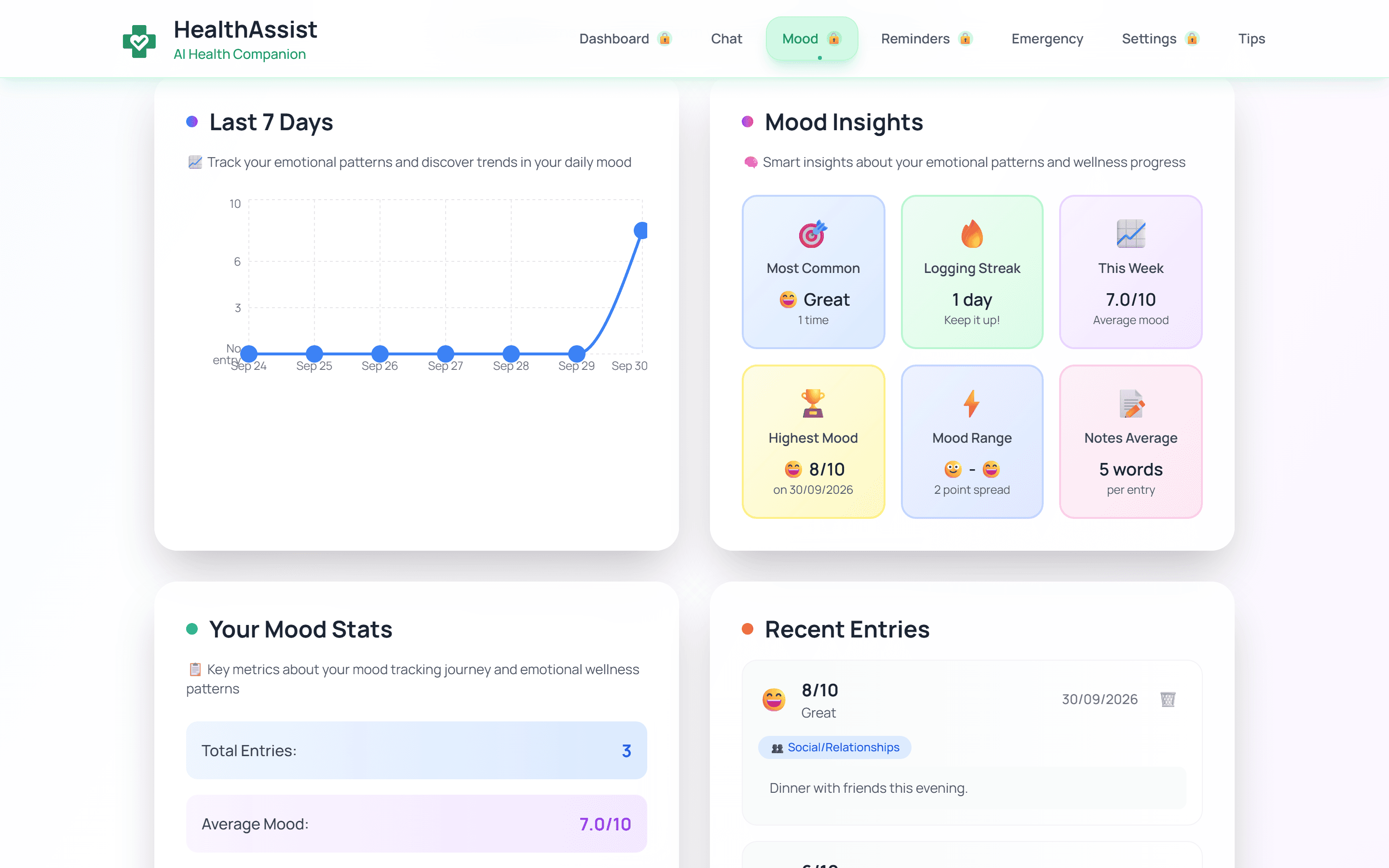 Mood history and dashboard summaries based on three synthetic entries from one day.